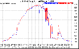 Solar PV/Inverter Performance Photovoltaic Panel Current Output