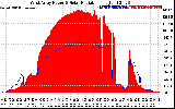 Solar PV/Inverter Performance West Array Power Output & Solar Radiation