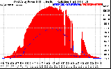 Solar PV/Inverter Performance West Array Power Output & Effective Solar Radiation