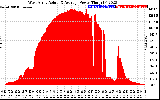 Solar PV/Inverter Performance West Array Actual & Average Power Output