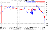 Solar PV/Inverter Performance Photovoltaic Panel Voltage Output