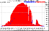 Solar PV/Inverter Performance East Array Power Output & Effective Solar Radiation