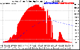 Solar PV/Inverter Performance East Array Actual & Running Average Power Output