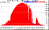 Solar PV/Inverter Performance Total PV Panel Power Output & Effective Solar Radiation