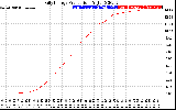 Solar PV/Inverter Performance Daily Energy Production