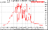 Solar PV/Inverter Performance Daily Energy Production Per Minute