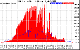 Solar PV/Inverter Performance Grid Power & Solar Radiation