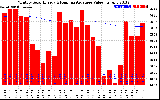 Solar PV/Inverter Performance Monthly Solar Energy Production Value Running Average