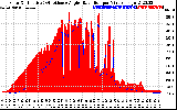 Solar PV/Inverter Performance Solar Radiation & Effective Solar Radiation per Minute