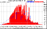 Solar PV/Inverter Performance West Array Power Output & Solar Radiation