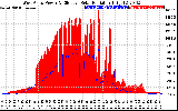 Solar PV/Inverter Performance West Array Power Output & Effective Solar Radiation