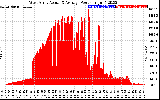 Solar PV/Inverter Performance West Array Actual & Average Power Output