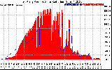 Solar PV/Inverter Performance East Array Power Output & Solar Radiation