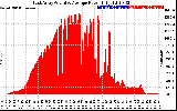 Solar PV/Inverter Performance East Array Actual & Average Power Output