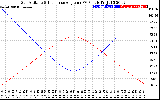 Solar PV/Inverter Performance Sun Altitude Angle & Sun Incidence Angle on PV Panels