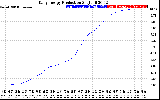 Solar PV/Inverter Performance Daily Energy Production