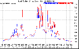 Solar PV/Inverter Performance Photovoltaic Panel Current Output