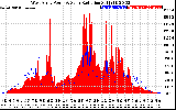 Solar PV/Inverter Performance West Array Power Output & Solar Radiation