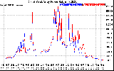 Solar PV/Inverter Performance Photovoltaic Panel Power Output