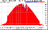 Solar PV/Inverter Performance Solar Radiation & Effective Solar Radiation per Minute