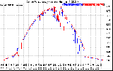 Solar PV/Inverter Performance Photovoltaic Panel Current Output