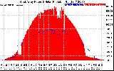 Solar PV/Inverter Performance West Array Power Output & Solar Radiation