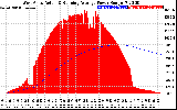 Solar PV/Inverter Performance West Array Actual & Running Average Power Output