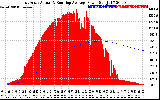 Solar PV/Inverter Performance East Array Actual & Running Average Power Output
