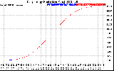 Solar PV/Inverter Performance Daily Energy Production