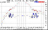 Solar PV/Inverter Performance Inverter Operating Temperature