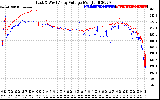 Solar PV/Inverter Performance Photovoltaic Panel Voltage Output