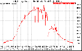 Solar PV/Inverter Performance Daily Energy Production Per Minute