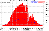 Solar PV/Inverter Performance Grid Power & Solar Radiation