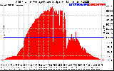 Solar PV/Inverter Performance Inverter Power Output