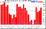 Solar PV/Inverter Performance Monthly Solar Energy Production Running Average