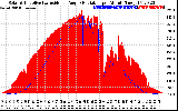 Solar PV/Inverter Performance Solar Radiation & Effective Solar Radiation per Minute