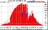 Solar PV/Inverter Performance West Array Power Output & Solar Radiation