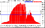 Solar PV/Inverter Performance West Array Actual & Average Power Output