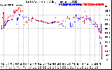 Solar PV/Inverter Performance Photovoltaic Panel Voltage Output