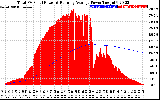 Solar PV/Inverter Performance Total PV Panel & Running Average Power Output