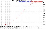 Solar PV/Inverter Performance Daily Energy Production