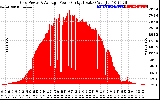 Solar PV/Inverter Performance Inverter Power Output