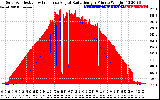 Solar PV/Inverter Performance Solar Radiation & Effective Solar Radiation per Minute