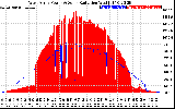 Solar PV/Inverter Performance West Array Power Output & Solar Radiation