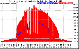 Solar PV/Inverter Performance West Array Power Output & Effective Solar Radiation