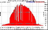 Solar PV/Inverter Performance West Array Actual & Average Power Output