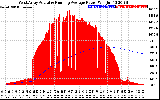 Solar PV/Inverter Performance West Array Actual & Running Average Power Output