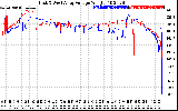 Solar PV/Inverter Performance Photovoltaic Panel Voltage Output