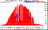 Solar PV/Inverter Performance East Array Power Output & Effective Solar Radiation