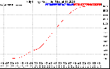 Solar PV/Inverter Performance Daily Energy Production